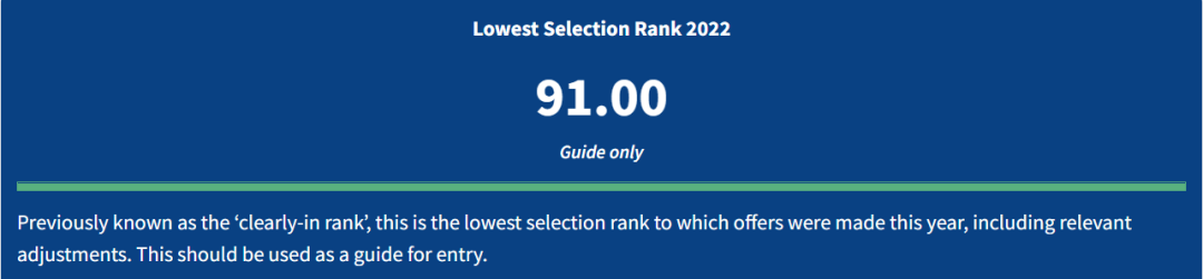 金融 lowest selection rank 2022