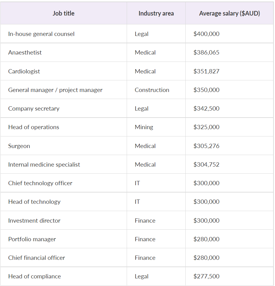 _finance job salary