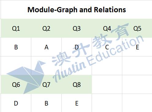 VCE Moduel Graph and relations 
