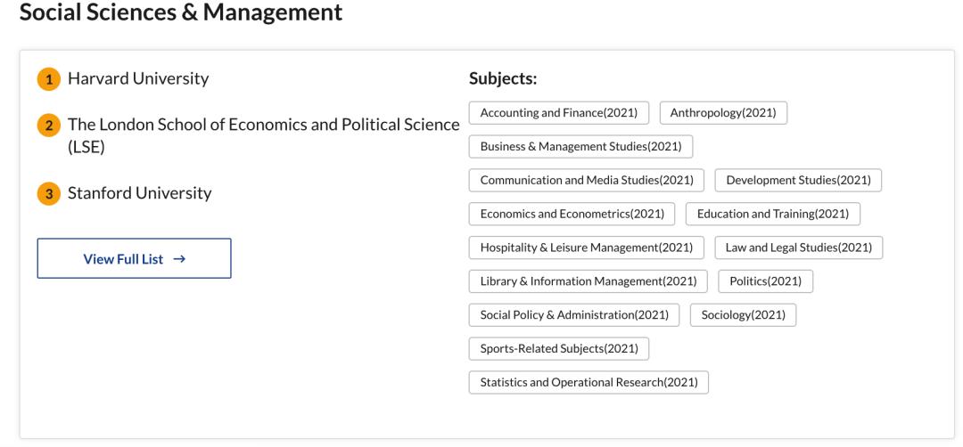 悉尼大学 - Social Sciences & Management 01
