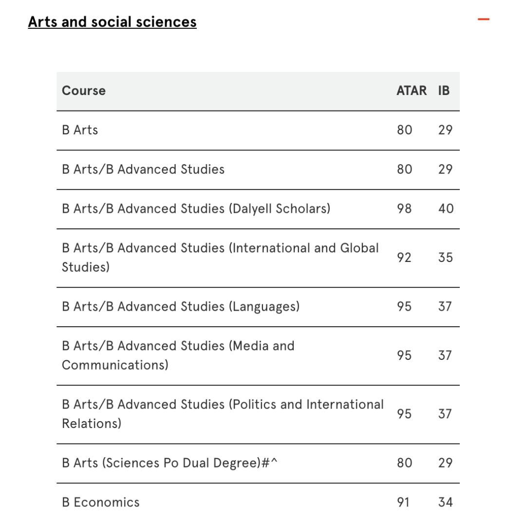Sydney University Arts and social sciences 